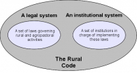 The rural code : legal and institutional system